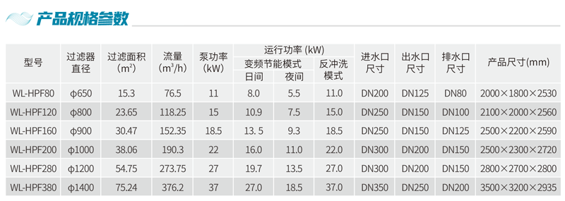 智净预涂膜精滤系统规格参数